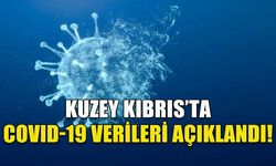 COVID-19 GENEL DURUM AÇIKLANDI; 140 YENİ VAKA!
