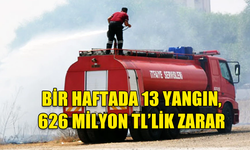 BİR HAFTADA 13 YANGIN, 626 MİLYON TL’LİK ZARAR