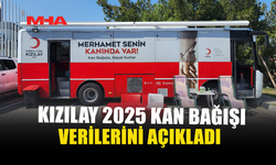 KIZILAY 2025 KAN BAĞIŞI VERİLERİNİ AÇIKLADI