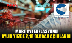 MART AYI ENFLASYON ORANI 2,18 OLARAK AÇIKLANDI