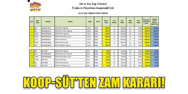 KOOP-SÜT'TEN ZAM KARARI!