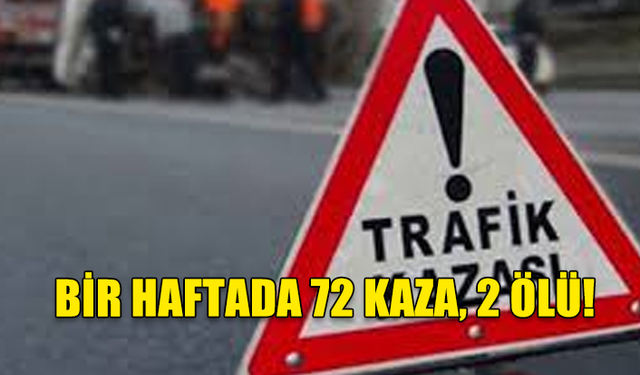 KKTC’DE GEÇEN HAFTA 72 TRAFİK KAZASINDA 2 KİŞİ HAYATINI KAYBETTİ, 22 KİŞİ YARALANDI