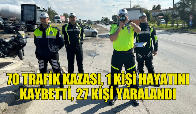 TRAFİK RAPORU: 70 TRAFİK KAZASI, 1 KİŞİ HAYATINI KAYBETTİ, 27 KİŞİ YARALANDI