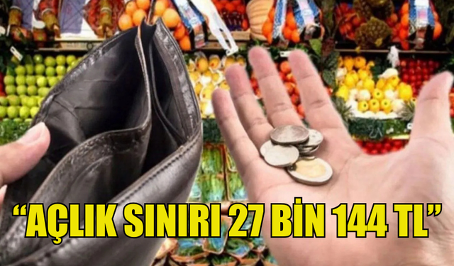 KTAMS: “AÇLIK SINIRI 27 BİN 144 TL”