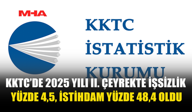 KKTC’DE 2025 YILI II. ÇEYREKTE İŞSİZLİK YÜZDE 4,5, İSTİHDAM YÜZDE 48,4 OLDU