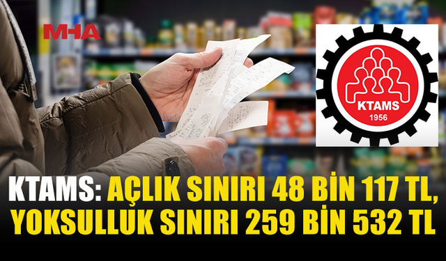KTAMS:  AÇLIK SINIRI 48 BİN 117 TL’YE YÜKSELDİ